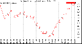 Milwaukee Weather Outdoor Humidity<br>(24 Hours)