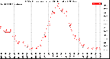 Milwaukee Weather THSW Index<br>per Hour<br>(24 Hours)