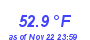 Milwaukee WeatherHeat Index High Month