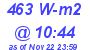 Milwaukee Weather Solar Radiation High Today