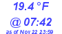 Milwaukee Weather Dewpoint High Low Today