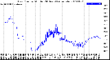 Milwaukee Weather Dew Point<br>by Minute<br>(24 Hours) (Alternate)