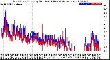 Milwaukee Weather Wind Speed/Gusts<br>by Minute<br>(24 Hours) (Alternate)