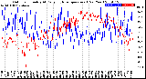 Milwaukee Weather Outdoor Humidity<br>At Daily High<br>Temperature<br>(Past Year)