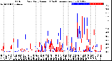 Milwaukee Weather Outdoor Rain<br>Daily Amount<br>(Past/Previous Year)