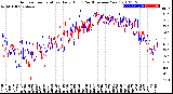 Milwaukee Weather Outdoor Temperature<br>Daily High<br>(Past/Previous Year)