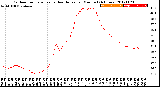 Milwaukee Weather Outdoor Temperature<br>vs Heat Index<br>per Minute<br>(24 Hours)