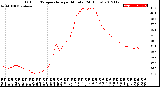 Milwaukee Weather Outdoor Temperature<br>per Minute<br>(24 Hours)