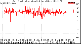 Milwaukee Weather Wind Direction<br>Normalized<br>(24 Hours) (New)