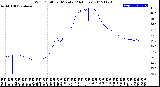 Milwaukee Weather Wind Chill<br>per Minute<br>(24 Hours)