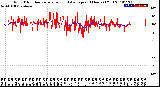 Milwaukee Weather Wind Direction<br>Normalized and Average<br>(24 Hours) (Old)