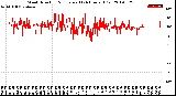 Milwaukee Weather Wind Direction<br>Normalized<br>(24 Hours) (Old)