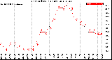 Milwaukee Weather Heat Index<br>(24 Hours)