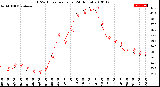 Milwaukee Weather THSW Index<br>per Hour<br>(24 Hours)