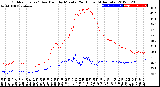 Milwaukee Weather Outdoor Temp / Dew Point<br>by Minute<br>(24 Hours) (Alternate)