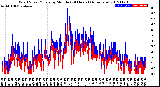 Milwaukee Weather Wind Speed/Gusts<br>by Minute<br>(24 Hours) (Alternate)