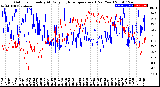 Milwaukee Weather Outdoor Humidity<br>At Daily High<br>Temperature<br>(Past Year)