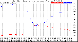 Milwaukee Weather Outdoor Humidity<br>vs Temperature<br>Every 5 Minutes