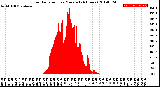 Milwaukee Weather Solar Radiation<br>per Minute<br>(24 Hours)