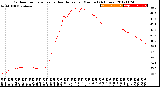 Milwaukee Weather Outdoor Temperature<br>vs Heat Index<br>per Minute<br>(24 Hours)