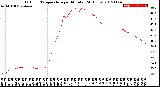 Milwaukee Weather Outdoor Temperature<br>per Minute<br>(24 Hours)