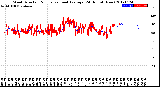 Milwaukee Weather Wind Direction<br>Normalized and Average<br>(24 Hours) (New)