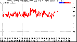 Milwaukee Weather Wind Direction<br>Normalized and Median<br>(24 Hours) (New)