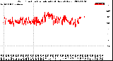 Milwaukee Weather Wind Direction<br>Normalized<br>(24 Hours) (New)