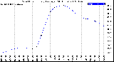 Milwaukee Weather Wind Chill<br>Hourly Average<br>(24 Hours)