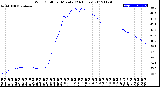 Milwaukee Weather Wind Chill<br>per Minute<br>(24 Hours)