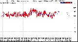 Milwaukee Weather Wind Direction<br>Normalized and Average<br>(24 Hours) (Old)