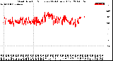 Milwaukee Weather Wind Direction<br>Normalized<br>(24 Hours) (Old)