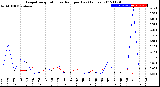 Milwaukee Weather Evapotranspiration<br>vs Rain per Day<br>(Inches)