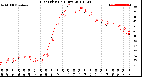 Milwaukee Weather Heat Index<br>(24 Hours)