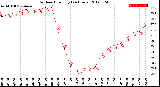 Milwaukee Weather Outdoor Humidity<br>(24 Hours)