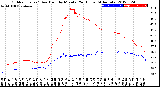 Milwaukee Weather Outdoor Temp / Dew Point<br>by Minute<br>(24 Hours) (Alternate)