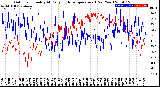 Milwaukee Weather Outdoor Humidity<br>At Daily High<br>Temperature<br>(Past Year)