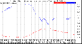 Milwaukee Weather Outdoor Humidity<br>vs Temperature<br>Every 5 Minutes