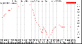 Milwaukee Weather Outdoor Humidity<br>Every 5 Minutes<br>(24 Hours)