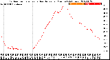 Milwaukee Weather Outdoor Temperature<br>vs Heat Index<br>per Minute<br>(24 Hours)