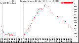 Milwaukee Weather Outdoor Temperature<br>per Minute<br>(24 Hours)