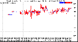 Milwaukee Weather Wind Direction<br>Normalized and Average<br>(24 Hours) (New)