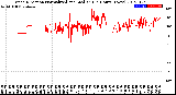 Milwaukee Weather Wind Direction<br>Normalized and Median<br>(24 Hours) (New)