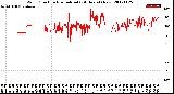 Milwaukee Weather Wind Direction<br>Normalized<br>(24 Hours) (New)