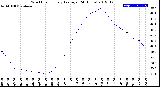 Milwaukee Weather Wind Chill<br>Hourly Average<br>(24 Hours)