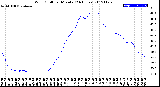 Milwaukee Weather Wind Chill<br>per Minute<br>(24 Hours)