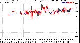 Milwaukee Weather Wind Direction<br>Normalized and Average<br>(24 Hours) (Old)