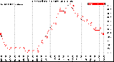 Milwaukee Weather Heat Index<br>(24 Hours)