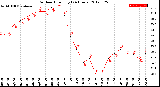 Milwaukee Weather Outdoor Humidity<br>(24 Hours)