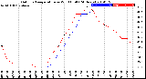 Milwaukee Weather Outdoor Temperature<br>vs Wind Chill<br>(24 Hours)